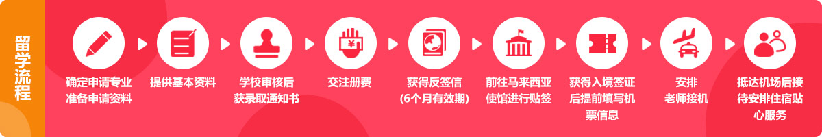 国际硕士&博士报名流程