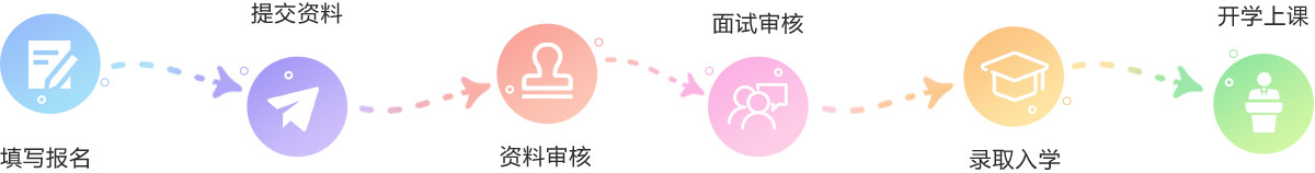 国际硕士&博士报名流程